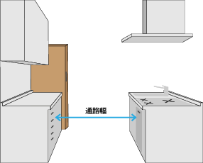 通路幅とキッチンの寸法を考えたレイアウト(1)