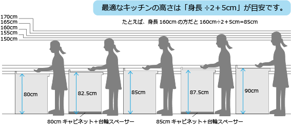 通路幅とキッチンの寸法を考えたレイアウト