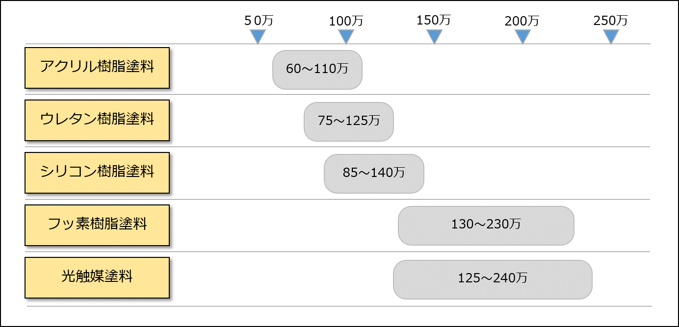 価格