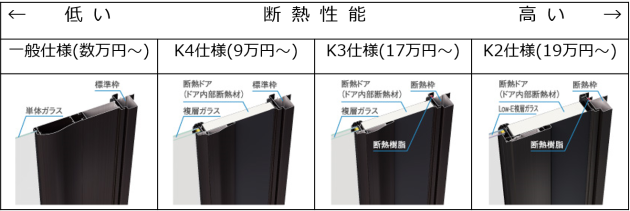 断熱性能比較