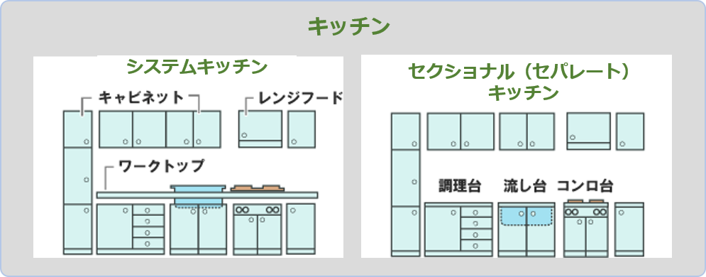 システムキッチンとは