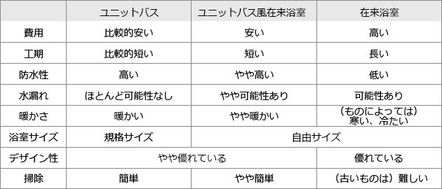 パターンごとの特徴の比較