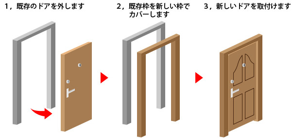 カバー工法について理解しよう！