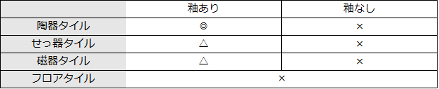 トイレの壁におすすめのタイル