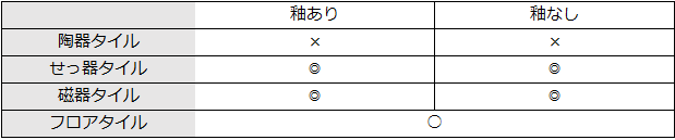 床におすすめのタイル