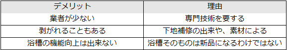 浴槽塗装のデメリット