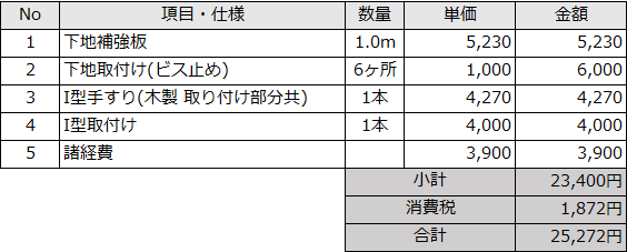  I型手すり（1本）の取付け費用例