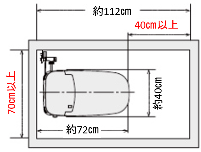 必要寸法