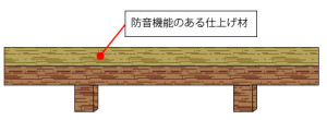 防音機能のある床材に張り替える《25万～30万円》