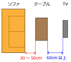 リビングで確保すべきスペースの目安