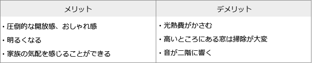リビングメリットデメリット3