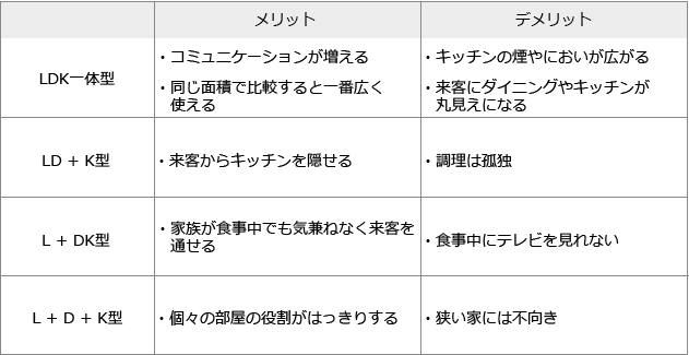 リビング間取り