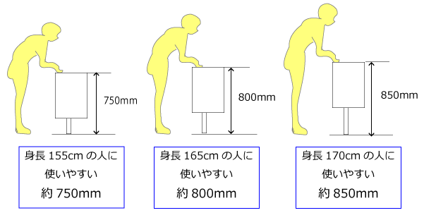 洗面台の高さが高すぎて、肘から水が伝って床がびしょびしょになってしまう