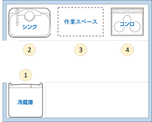 U字キッチン　例1