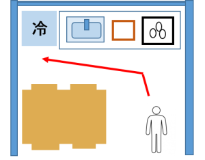 冷蔵庫が奥にある場合のレイアウト