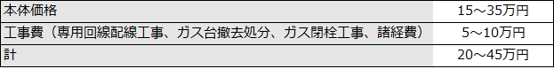 1-1.ガスコンロをIHクッキングヒーターにする