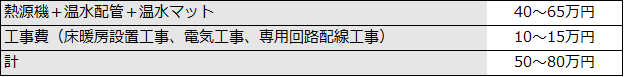 1-3.床暖房の導入