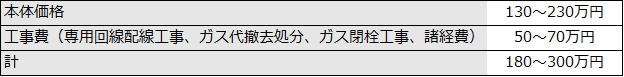 1-4.太陽光発電の設置