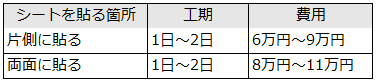 シートを貼る際の工期と費用