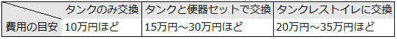 タンクのみの交換ができるか２