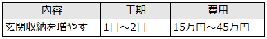 玄関収納を増やす際の工期と費用