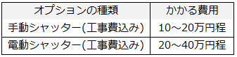 シャッター内装の費用