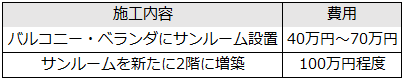 一般的な費用