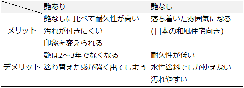 艶あり・なしのメリットデメリット