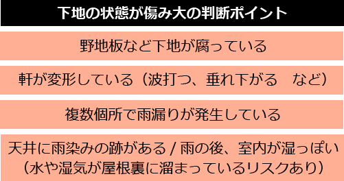 下地の状態が傷み大の判断ポイント