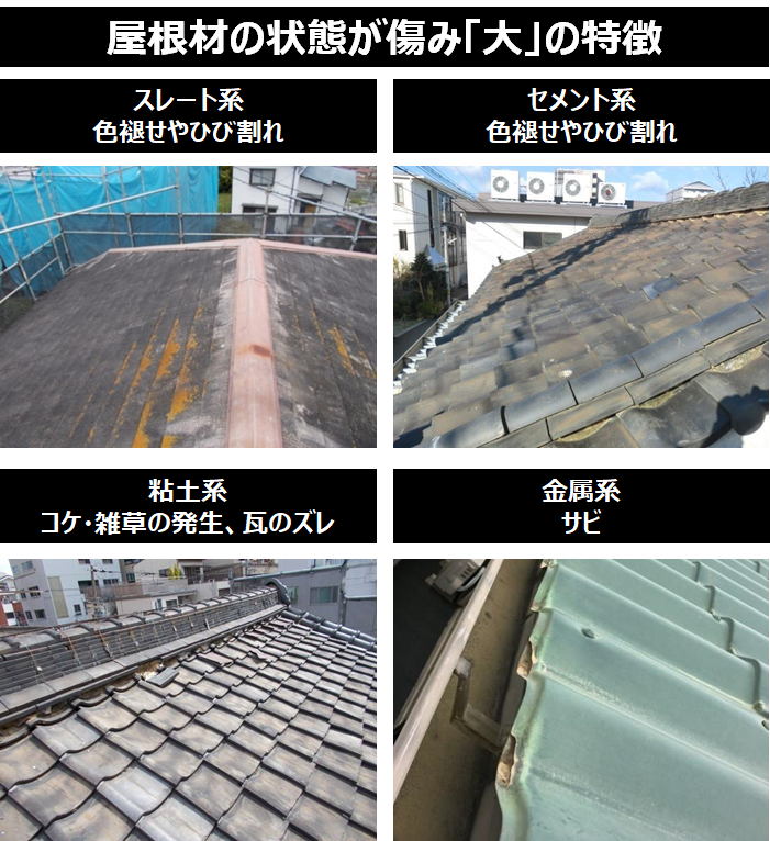屋根材の状態が傷み「大」の特徴