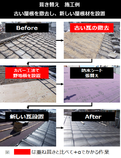 葺き替え施工例