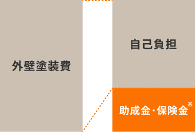 助成金:グラフ