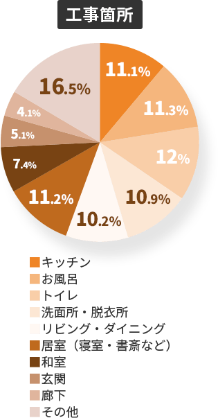 工事箇所