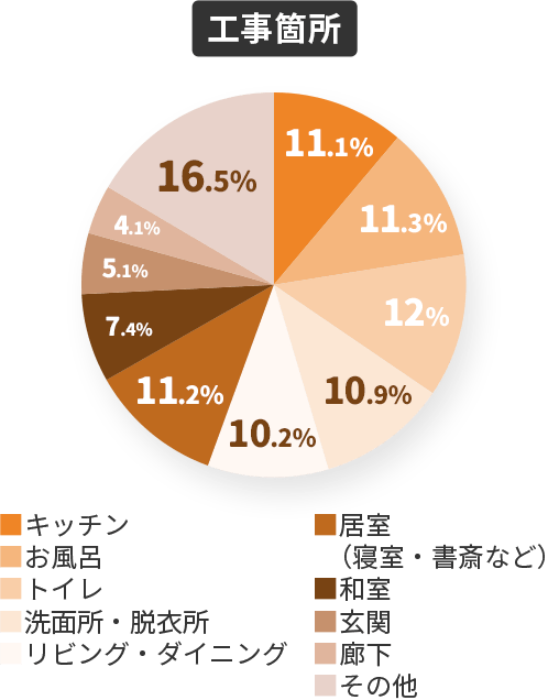 工事箇所