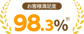 お客様満足度98.3%