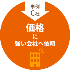 事例C社 価格に強い会社へ依頼