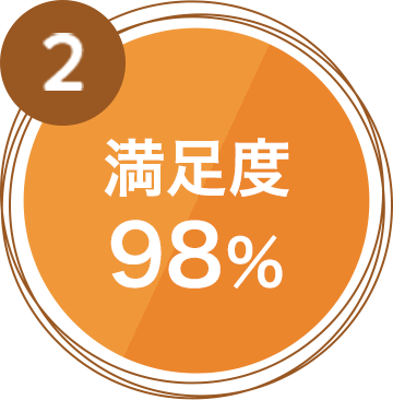 満足度98％