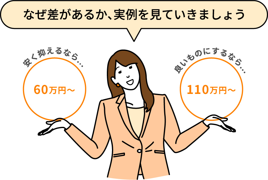 なぜリフォーム費用に差があるか、実例を見ていきましょう。安く抑えるなら・・・60万円から、良いものにするなら・・・110万円から