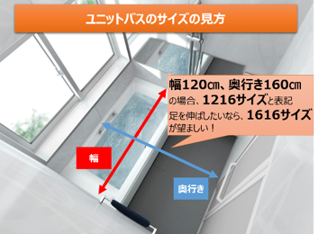 ユニットバスのサイズの見方、サイズによってリフォーム費用が変わってくる