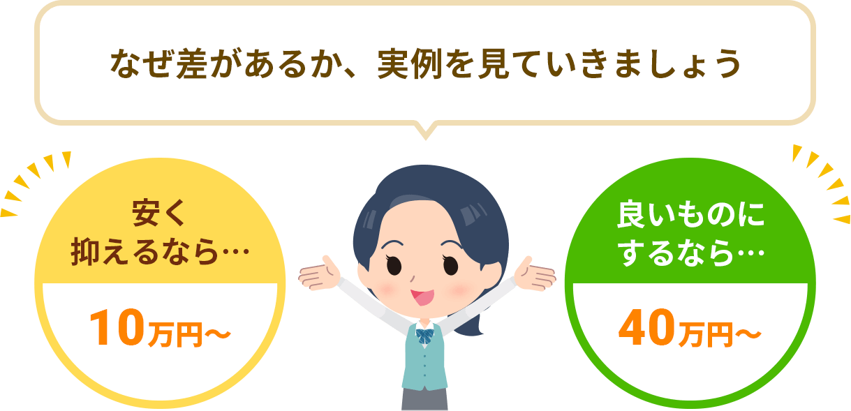 なぜリフォーム費用に差があるか、実例を見ていきましょう。安く抑えるなら・・・10万円から、良いものにするなら・・・40万円から