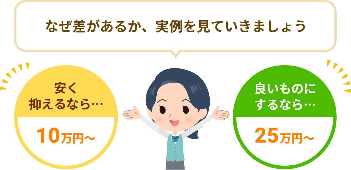 なぜリフォーム費用に差があるか、実例を見ていきましょう。安く抑えるなら・・・10万円から、良いものにするなら・・・25万円から