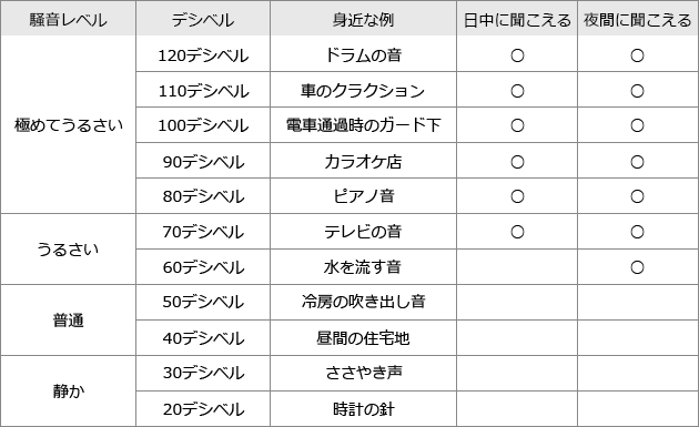 今すぐできる 木造住宅の音漏れ対策 防音術 失敗しないリフォーム会社選びは リフォームガイド 今すぐできる 木造住宅の音漏れ対策 防音術 失敗しないリフォーム会社選びは リフォームガイド