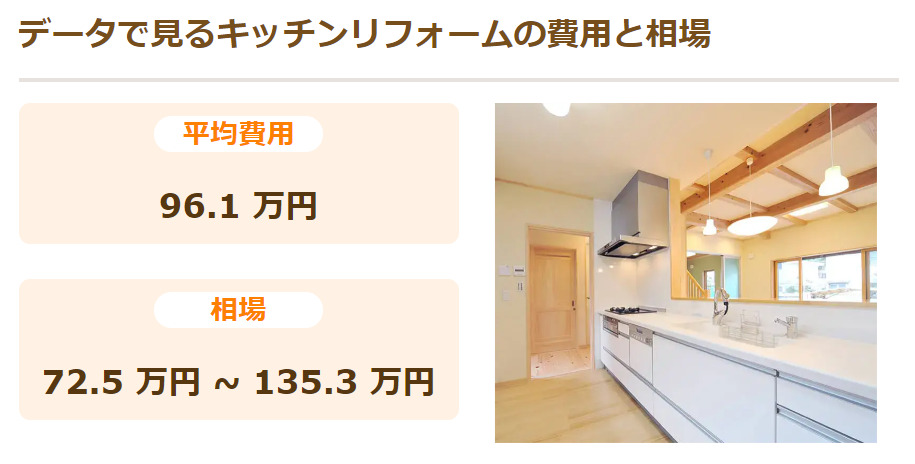 データで見るキッチンリフォームの費用と相場