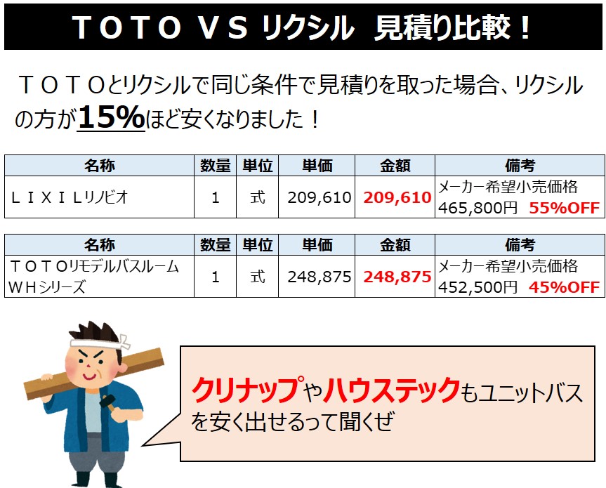 TOTOとリクシルの比較
