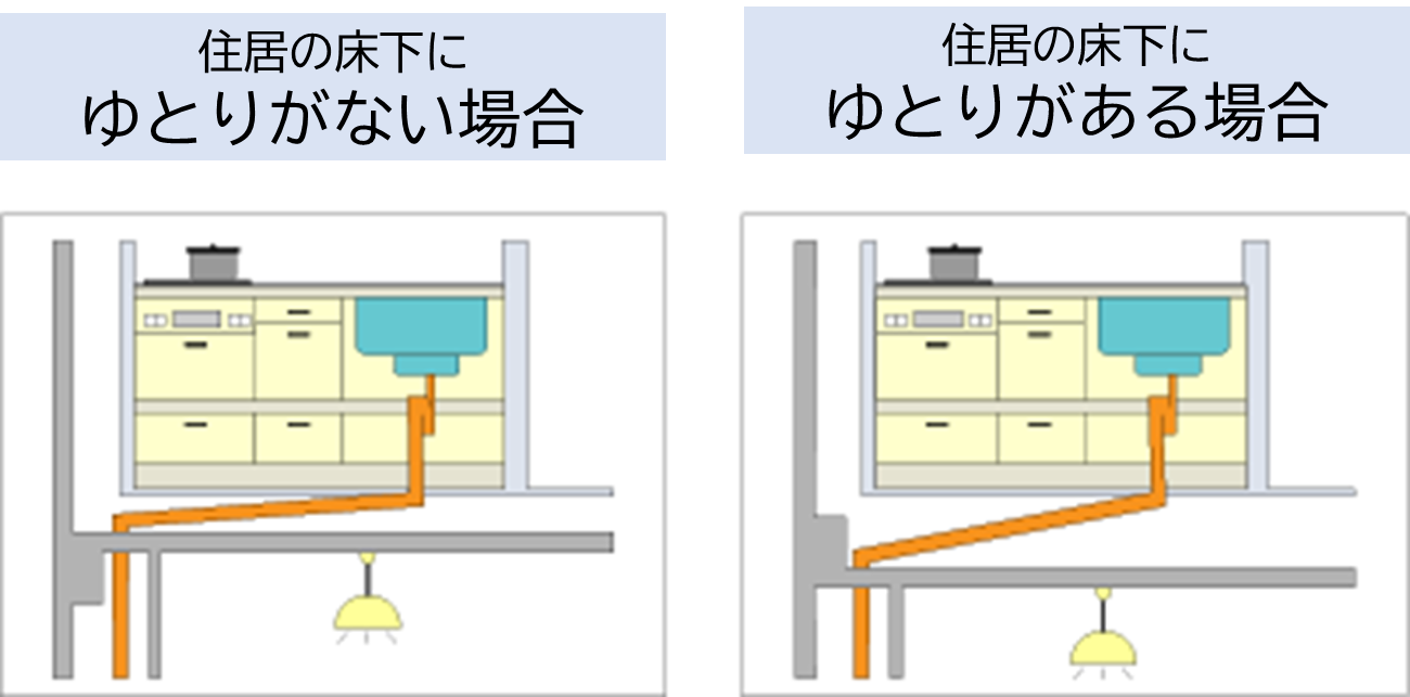 床下にゆとりがある場合とない場合でキッチンの移動可能範囲は異なる