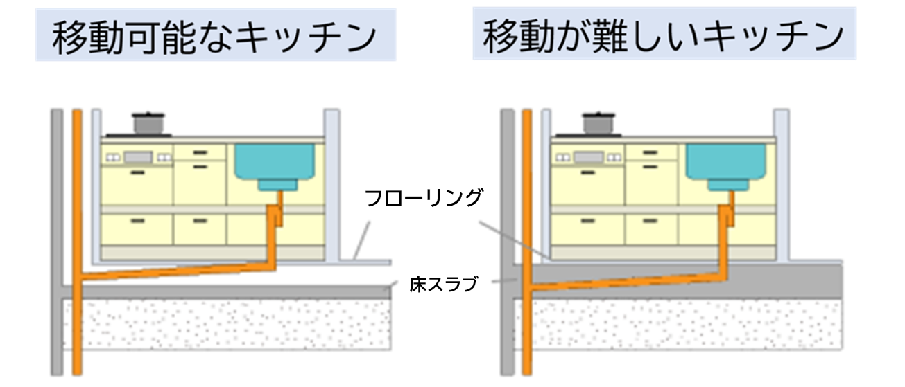 マンションのキッチンリフォームで移動が可能なキッチンと移動が難しいキッチン