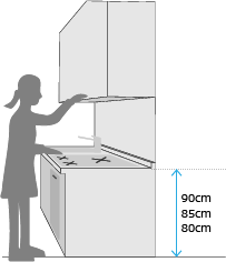 失敗例7.キッチンの高さが自分の身長と合っていない
