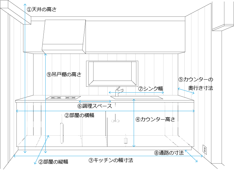 知っておきたいキッチン寸法の基礎知識 失敗しないリフォーム会社選びは リフォームガイド