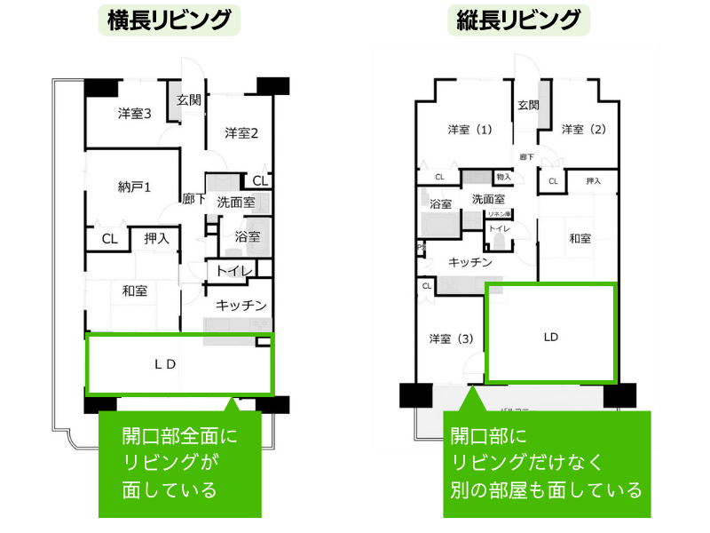 横長リビング・縦長リビングの違い