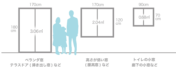 窓サイズの目安